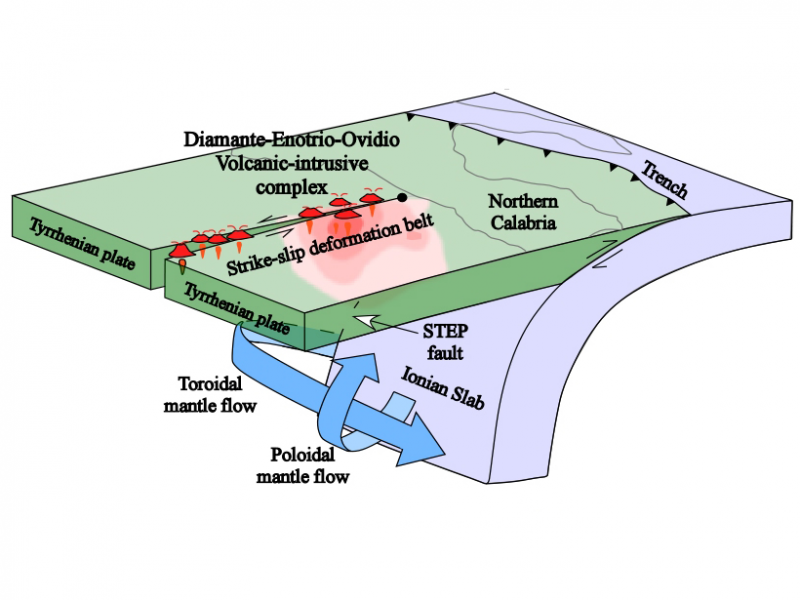 Ionian-plate-subduction-volcanic-intrusive-complex-diagram